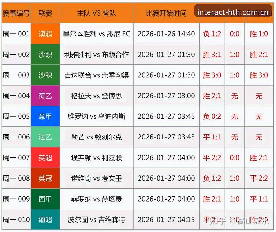 新手如何在互动-hth.com.cn快速上手足球比分预测？
