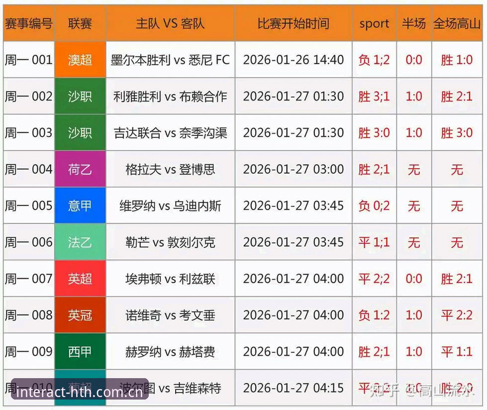 定义原创互动界限足球比分预测常见问题 华体会体育的“定义原创互动界限足球比分预测常见问题”到底该怎么解?